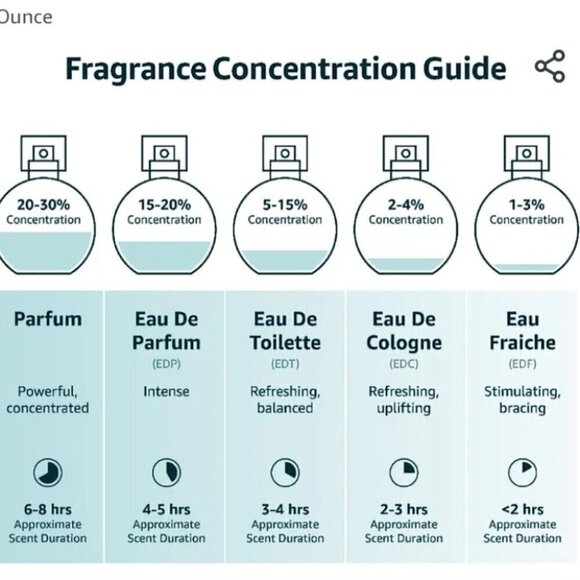 CHANEL | Eau de Cologne 2 ml perfume sample spray - Picture 6 of 6